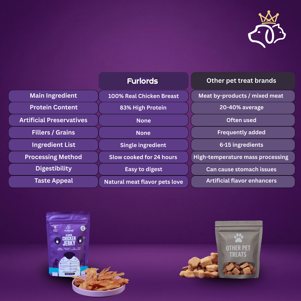 Furlords Classic Chicken Jerky