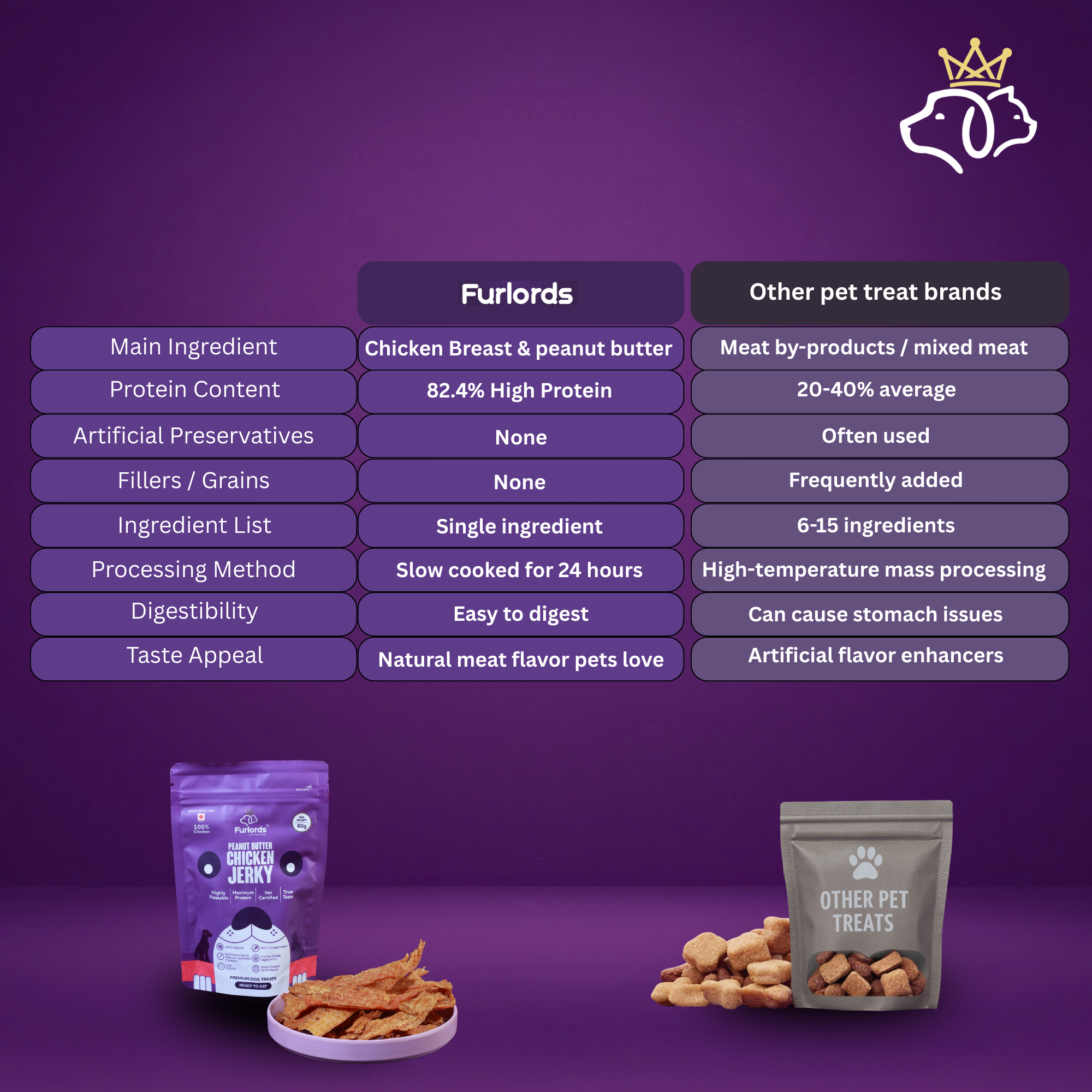 Furlords Peanut Butter Chicken Jerky